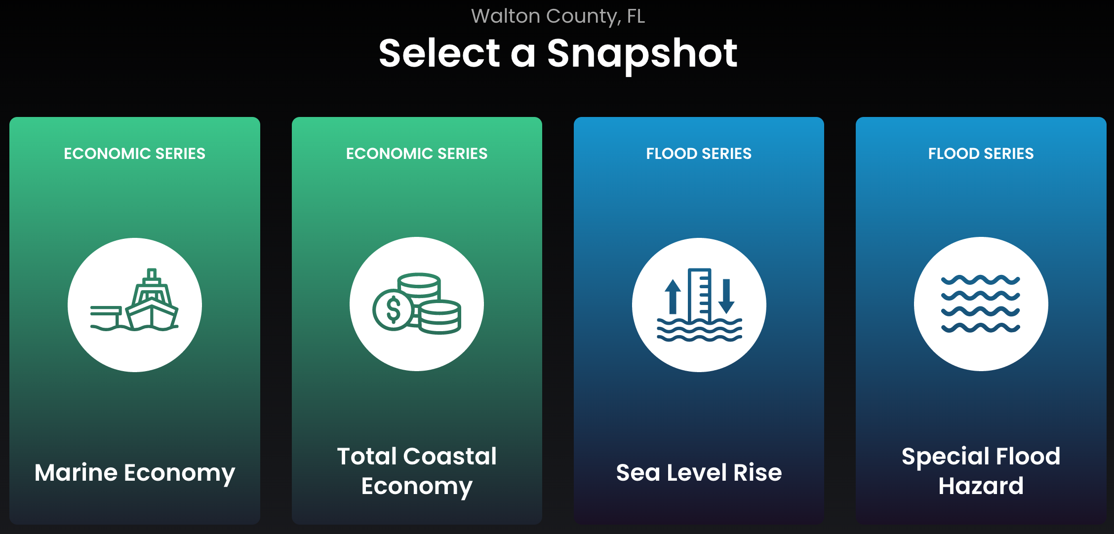 NOAA Coastal County Snapshots: Walton